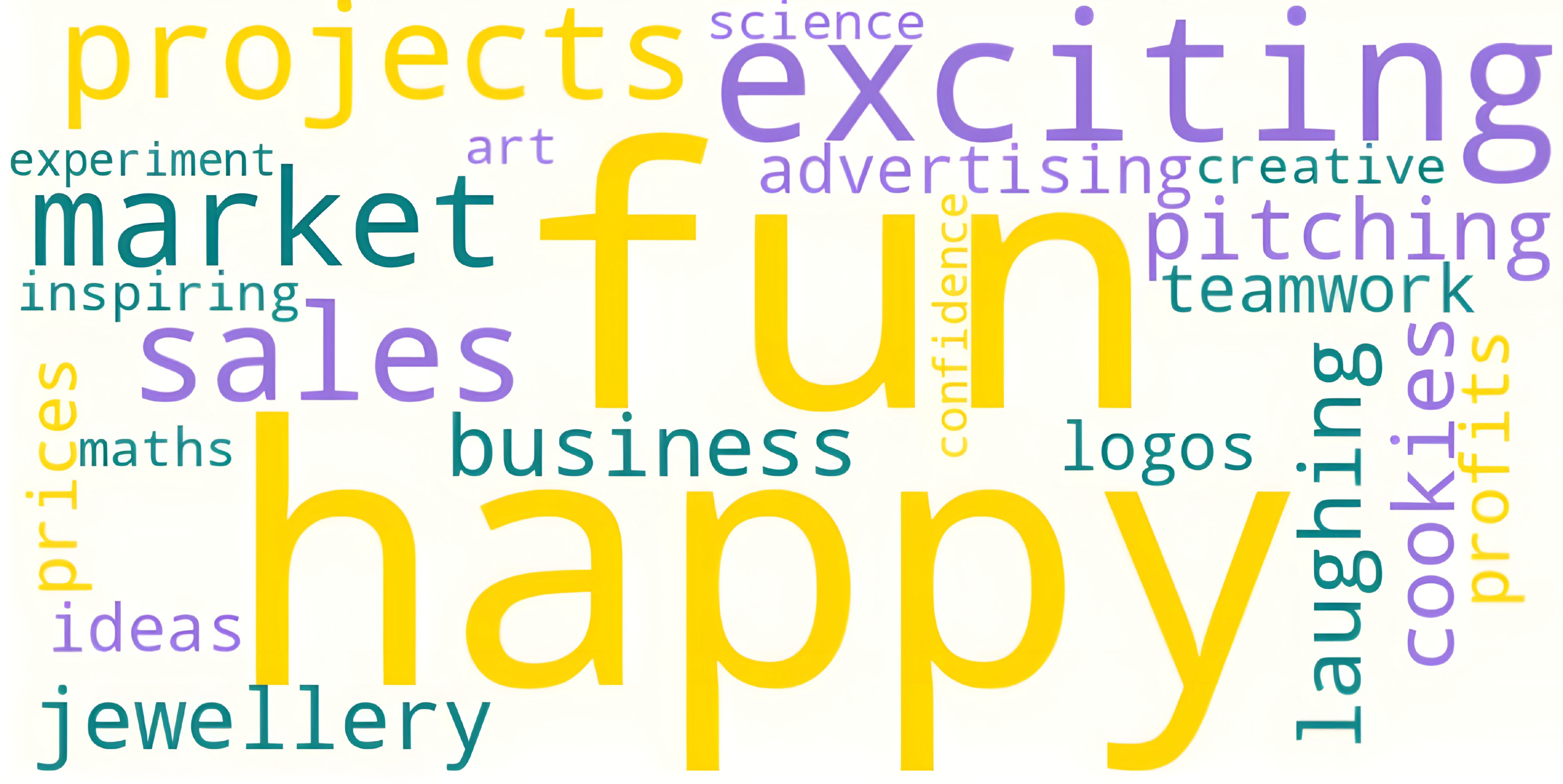 A colorful word cloud highlighting terms related to entrepreneurship, including 'fun', 'sales', 'projects', and 'teamwork'.
